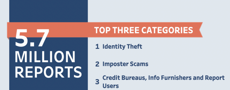 2024 Identity Theft Facts And Statistics 9612