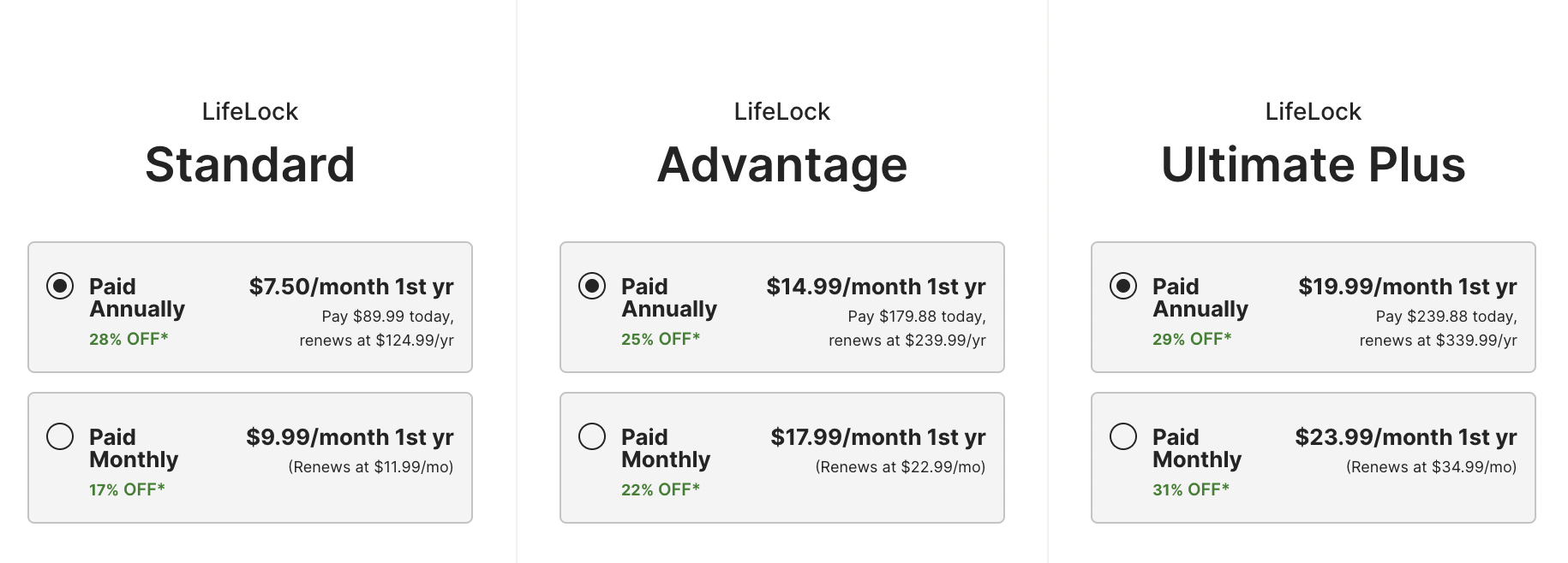 Lifelock Cost And Pricing Plans In 2024 8256