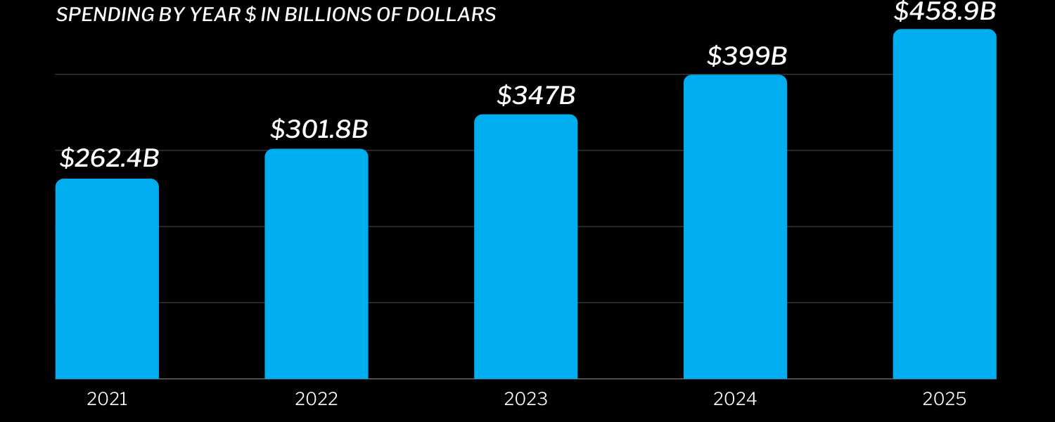 2024 Cybersecurity Facts and Statistics