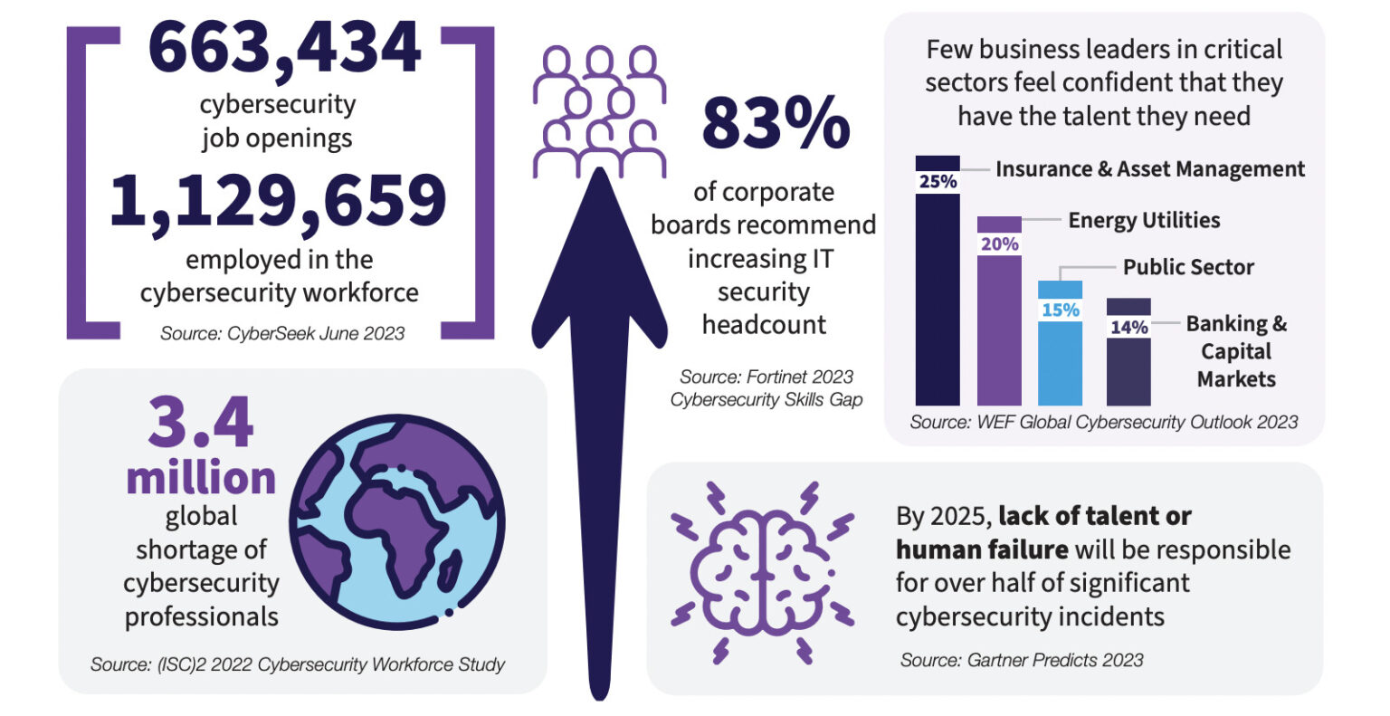 2024 Cybersecurity Facts And Statistics